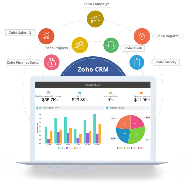 Zoho Partner Authorized Reseller And Consulting Services